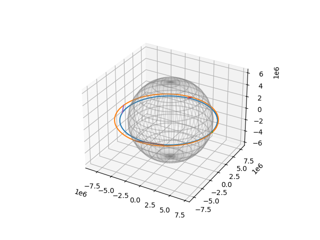 plot quickstart tutorial